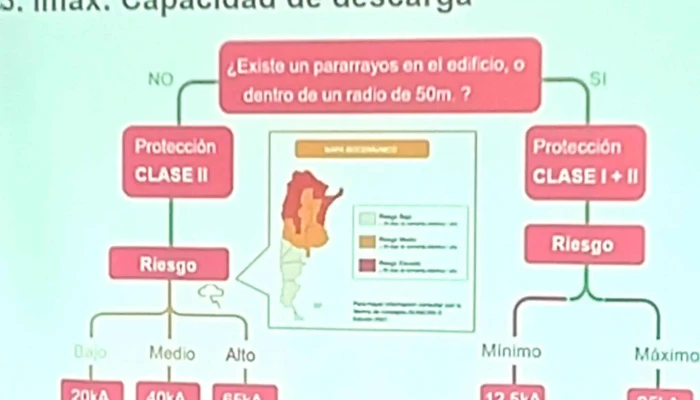 Peusso Sucursal Cordoba   Sede Central Cerca De Mi - Córdoba